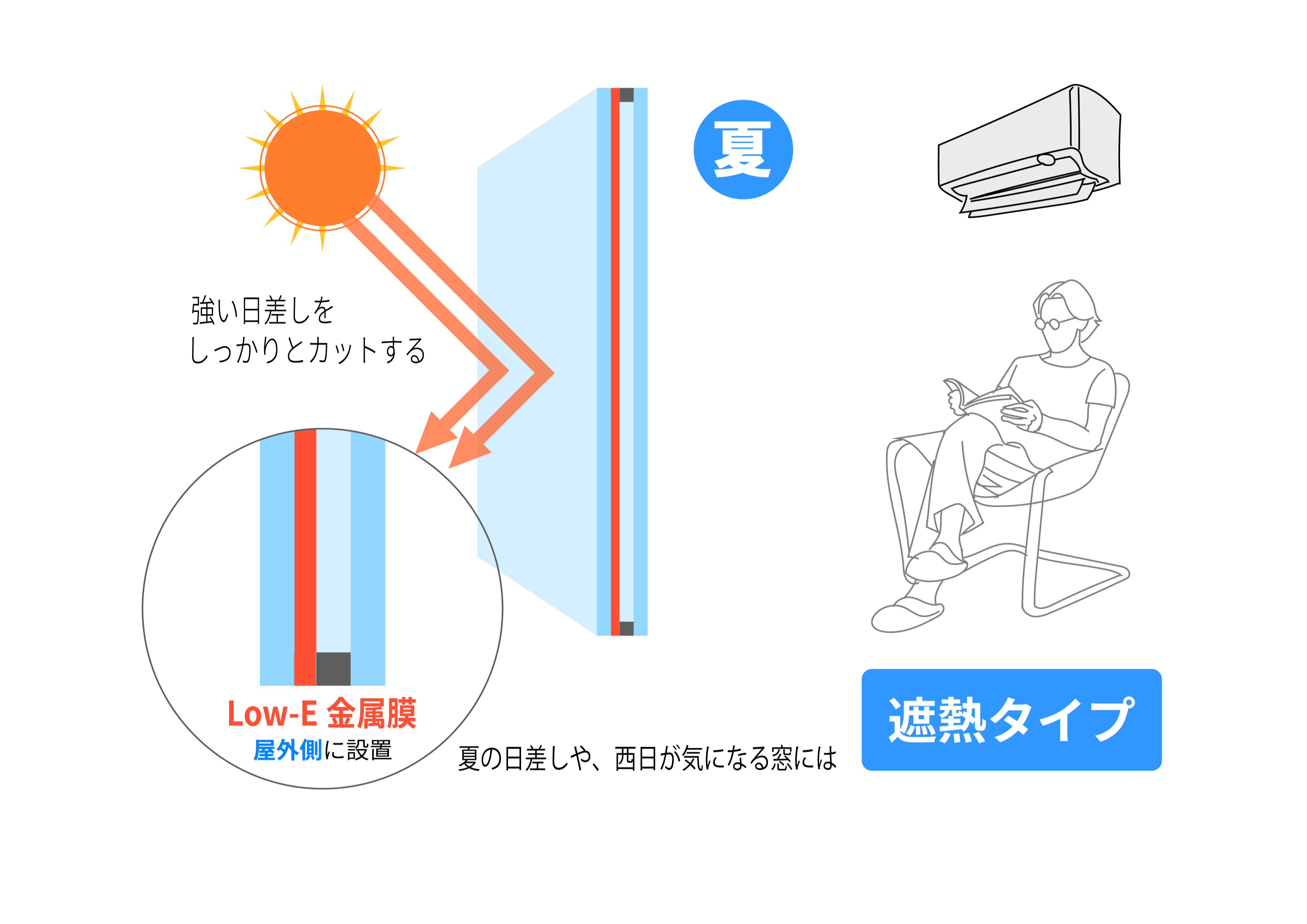 パッシブデザイン 夏の断熱計画｜兵庫での実例を交えて解説｜株式会社ベルハウス・Bellhouse｜兵庫・西宮・神戸・宝塚・伊丹・大阪・阪神北・阪神南｜パッシブデザイン・パッシブハウス｜高気密高断熱｜注文住宅・工務店・家づくり｜コラム｜太陽光パネル・蓄電池・省エネ・エコ