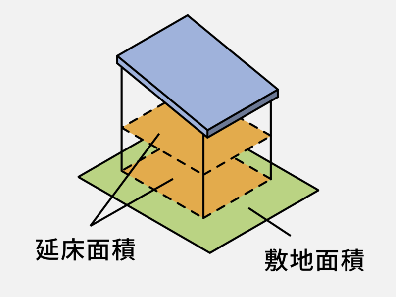 【完全保存版】知っておきたい家づくり用語集２「建ぺい率・容積率」｜兵庫・神戸の工務店が解説